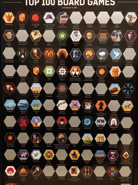 BGG Top 100